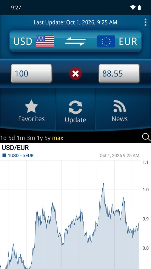 Easy Currency Converter showing 100 US dollars in euros with the rate chart