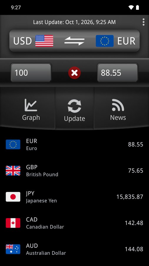 Easy Currency Converter Pro in the dark theme with the favourites list
